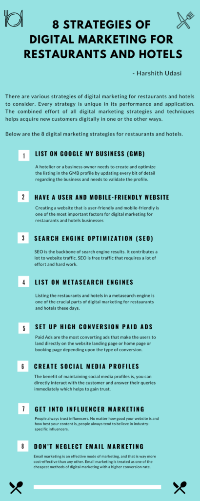 Infographic of article 8 digital marketing strategies for restaurants and hotels